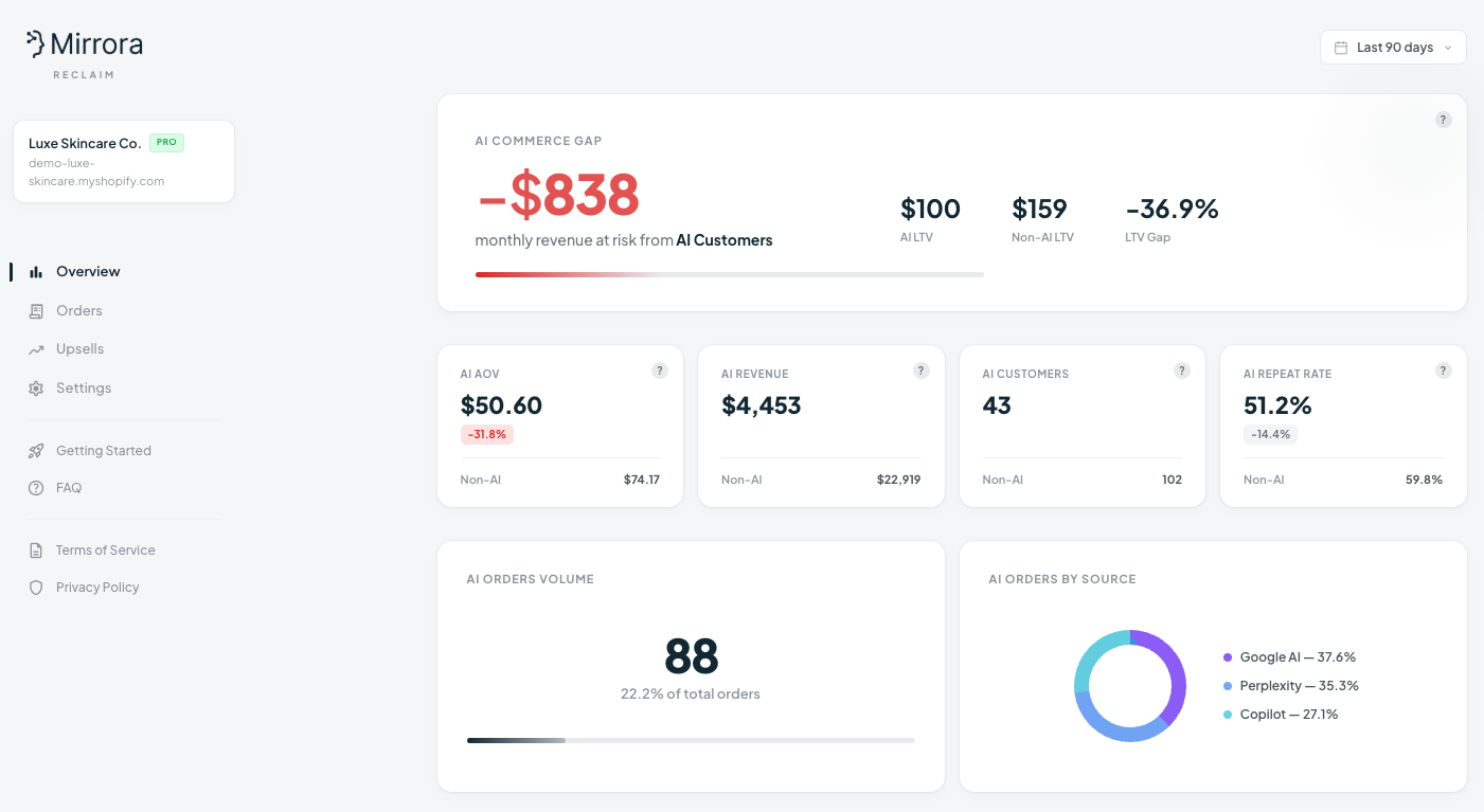 Reclaim Dashboard — AI Order Attribution